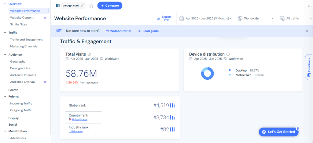 Is ZeroGPT Accurate? 98% Accurate or 98% Speculation? 3 Zero gpt analysis according to simillar web