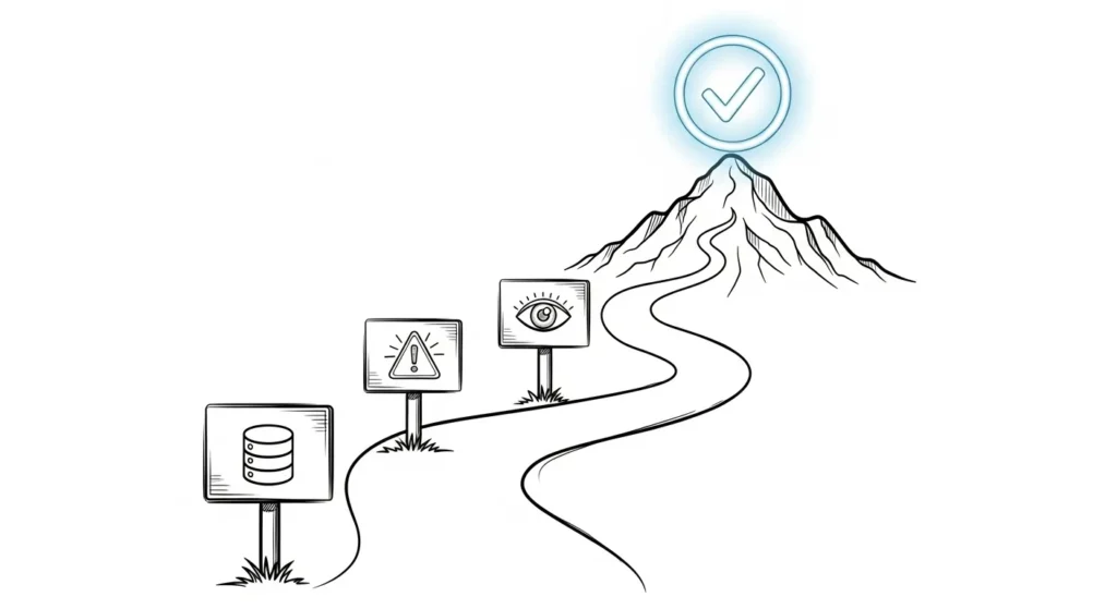 AI Regulation is Coming: What You Need to Know About the New Rules 3 A sketch of a winding road or path leading up a hill to a summit marked with a large checkmark symbol. Along the path are signposts with simple icons for key compliance steps like "Data," "Risk," and "Transparency."